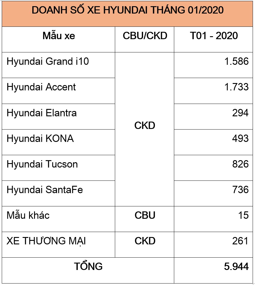 Hyundai đà nẵng - Hyundai sông hàn - Hyundai sơn trà-Giá xe accent 2020